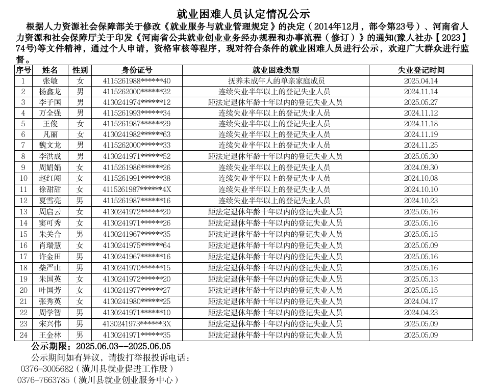 就业困难人员认定情况公示
