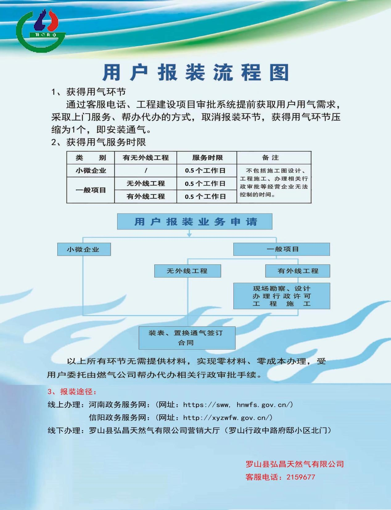 罗山弘昌用户报装流程图