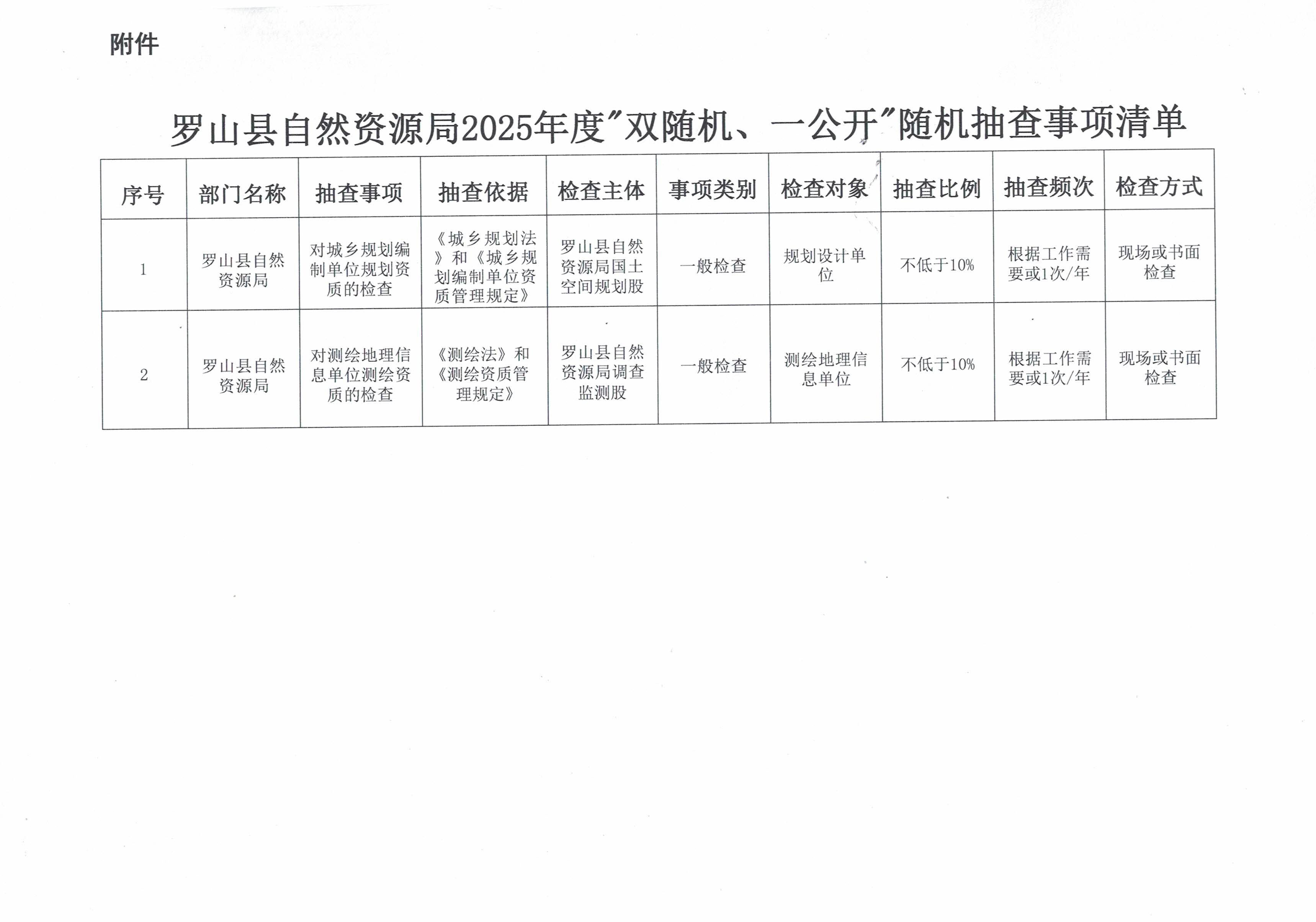 关于印发罗山县自然资源局2025年度“双随机、一公开”监管随机抽查事项清单的通知