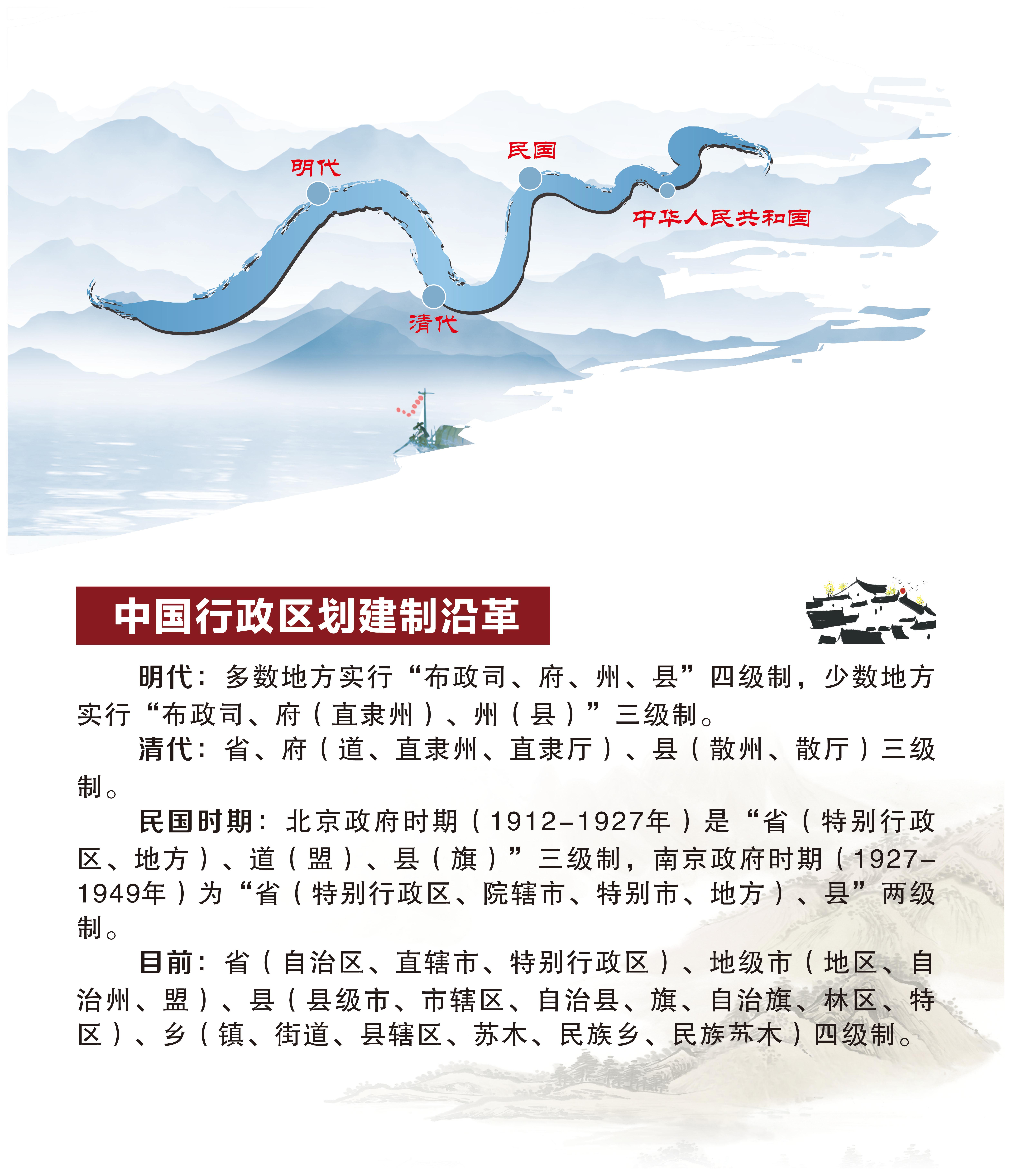 区划地名文化