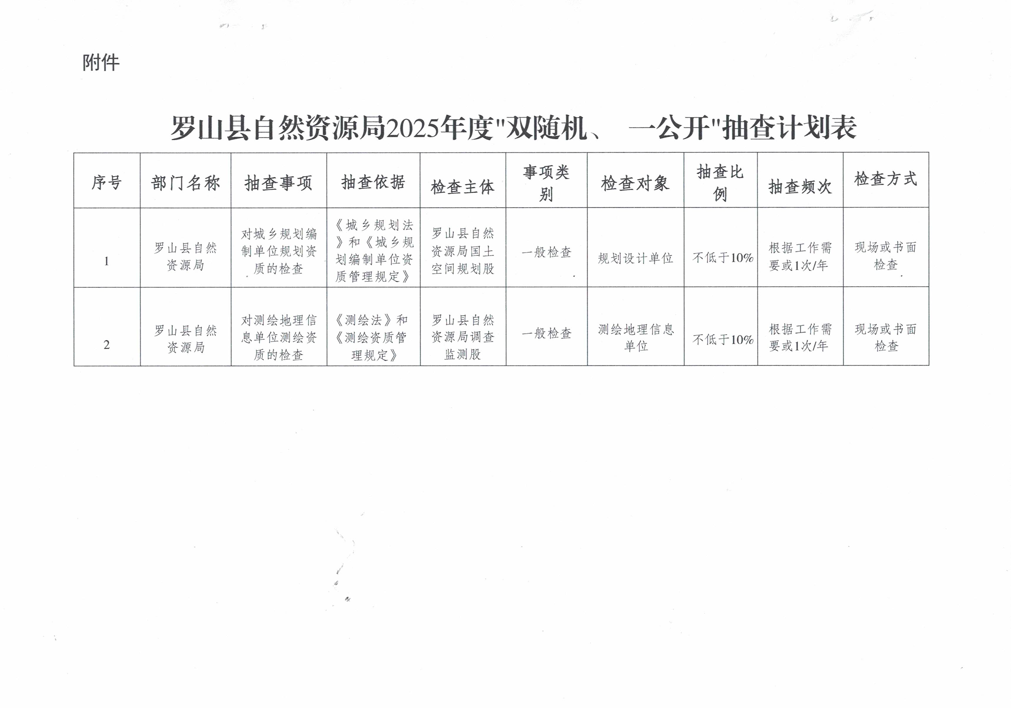 关于印发罗山县自然资源局2025年度“双随机、一公开”抽查计划的通知