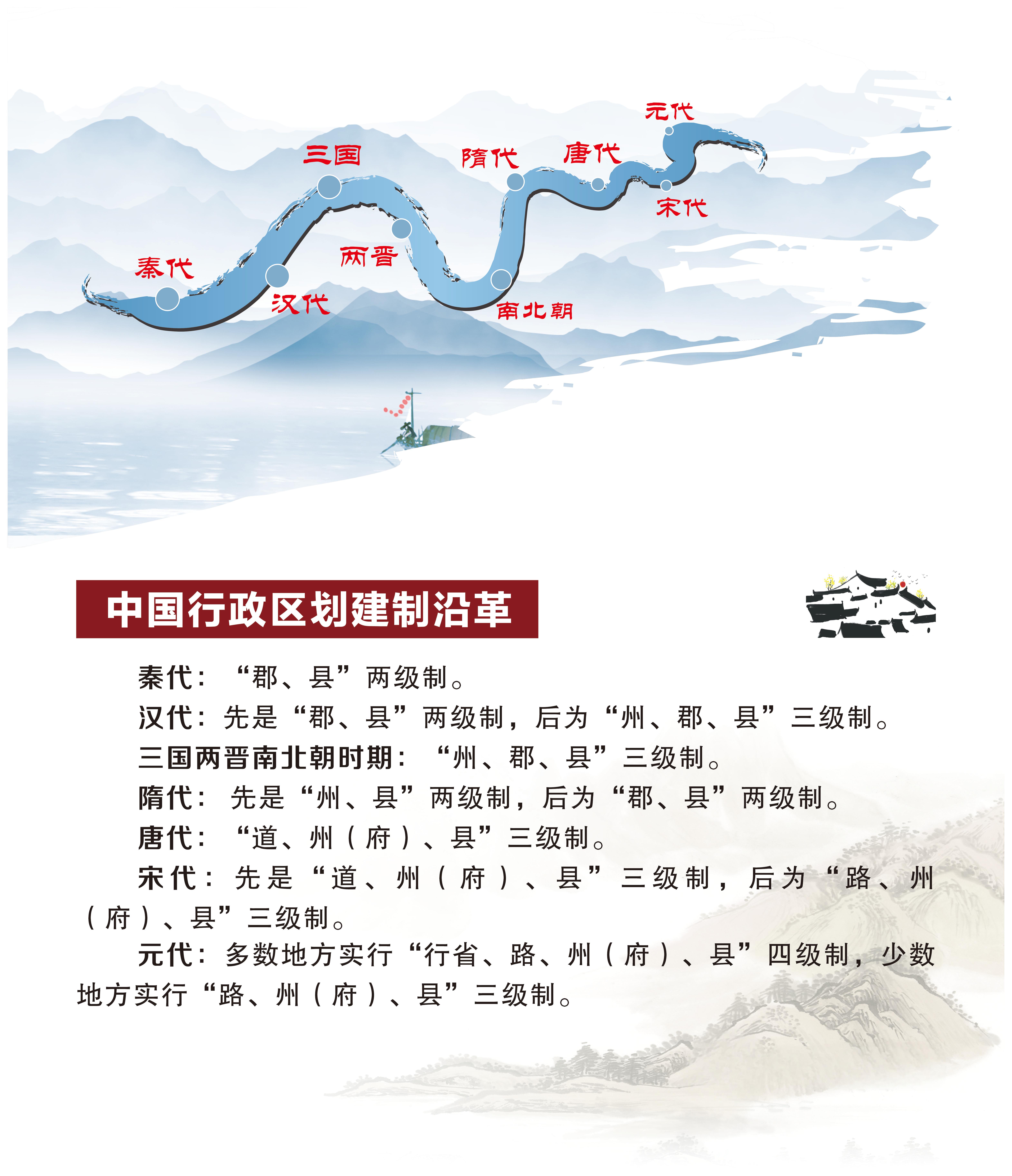 区划地名文化