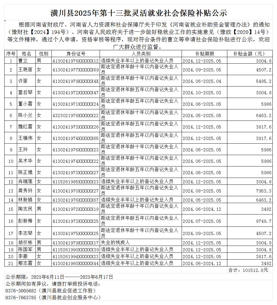 潢川县2025年第十三批灵活就业社会保险补贴公示