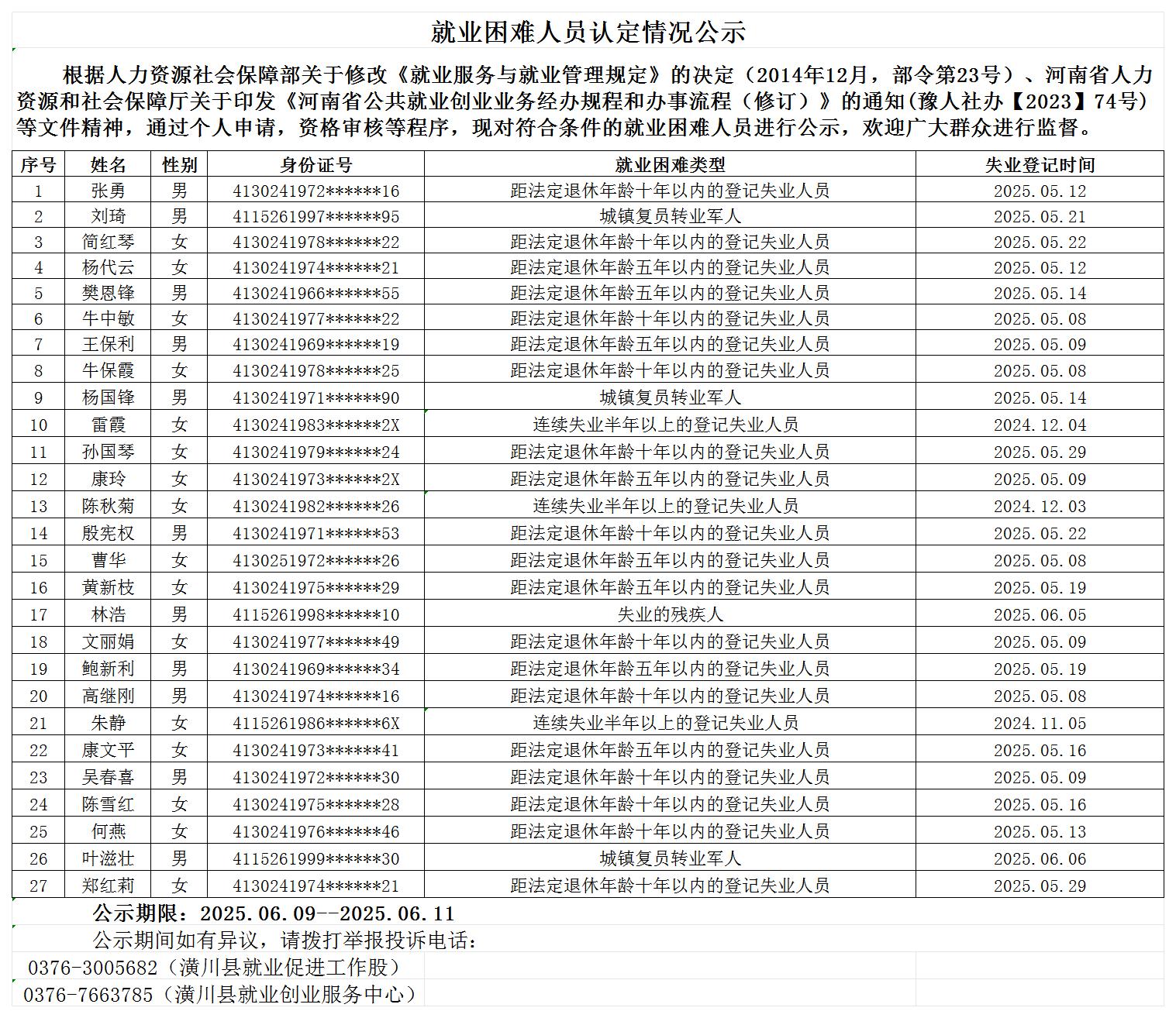 就业困难人员认定情况公示