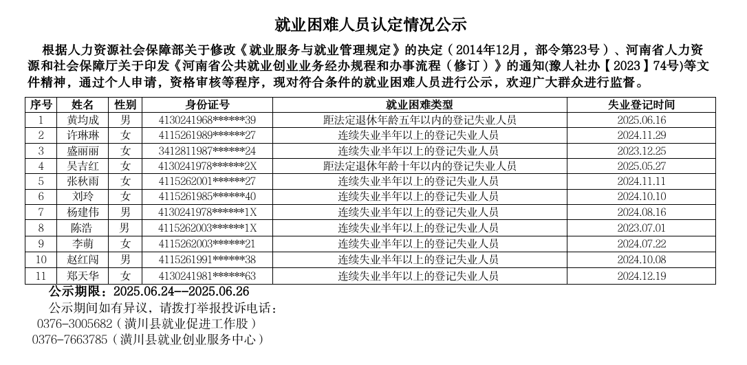 就业困难人员认定情况公示