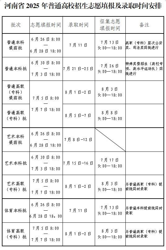 河南省2025年普通高校招生考生指南
