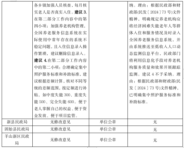 关于《信阳市经济困难失能老年人等群体集中照护服务工作方案》公开征求意见情况的公告