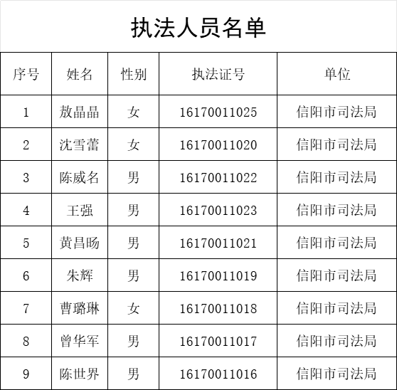 执法人员名单