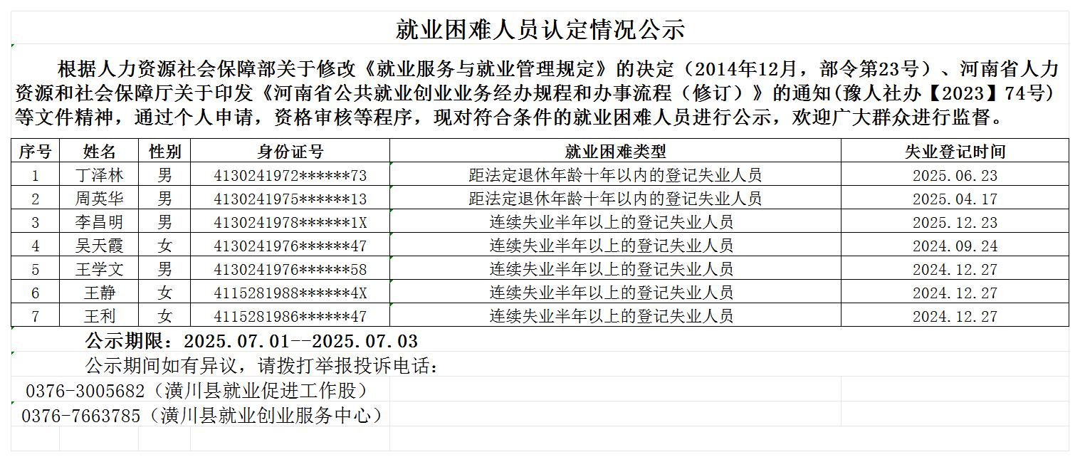 就业困难人员认定情况公示