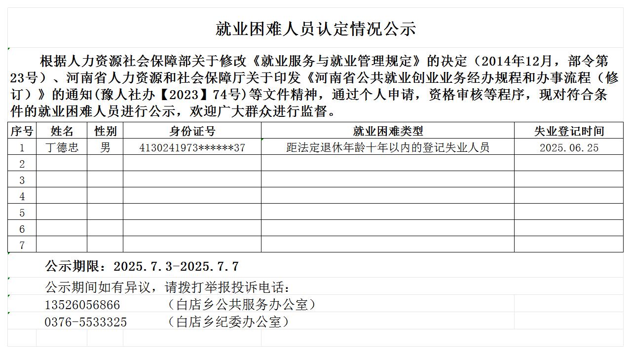 白店乡就业困难人员认定情况公示