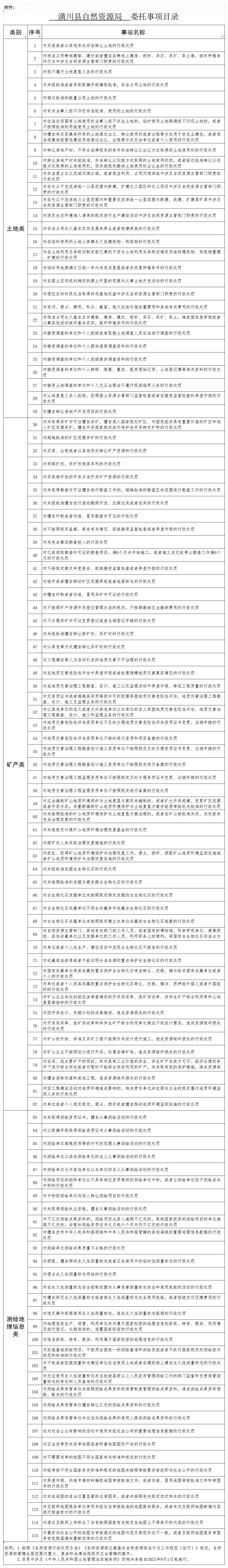 行政处罚委托书