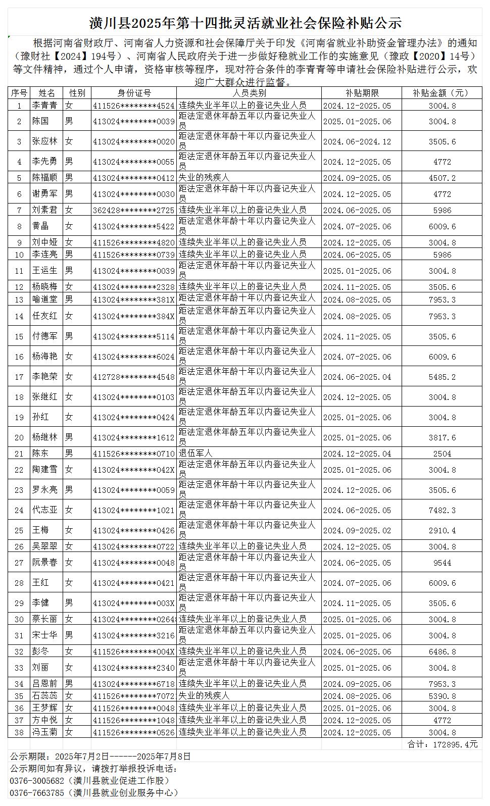 潢川县2025年第十四批灵活就业社会保险补贴公示