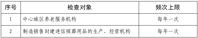 涉企行政检查频次上限