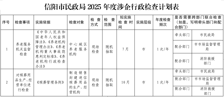 涉企行政检查计划