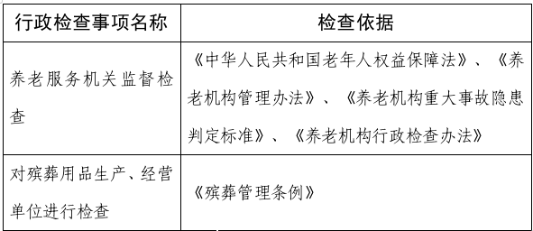 涉企行政检查事项和依据