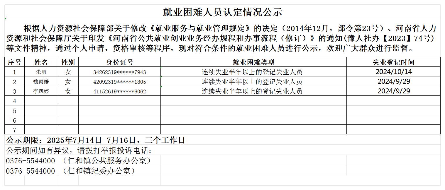仁和镇就业困难人员认定情况公示