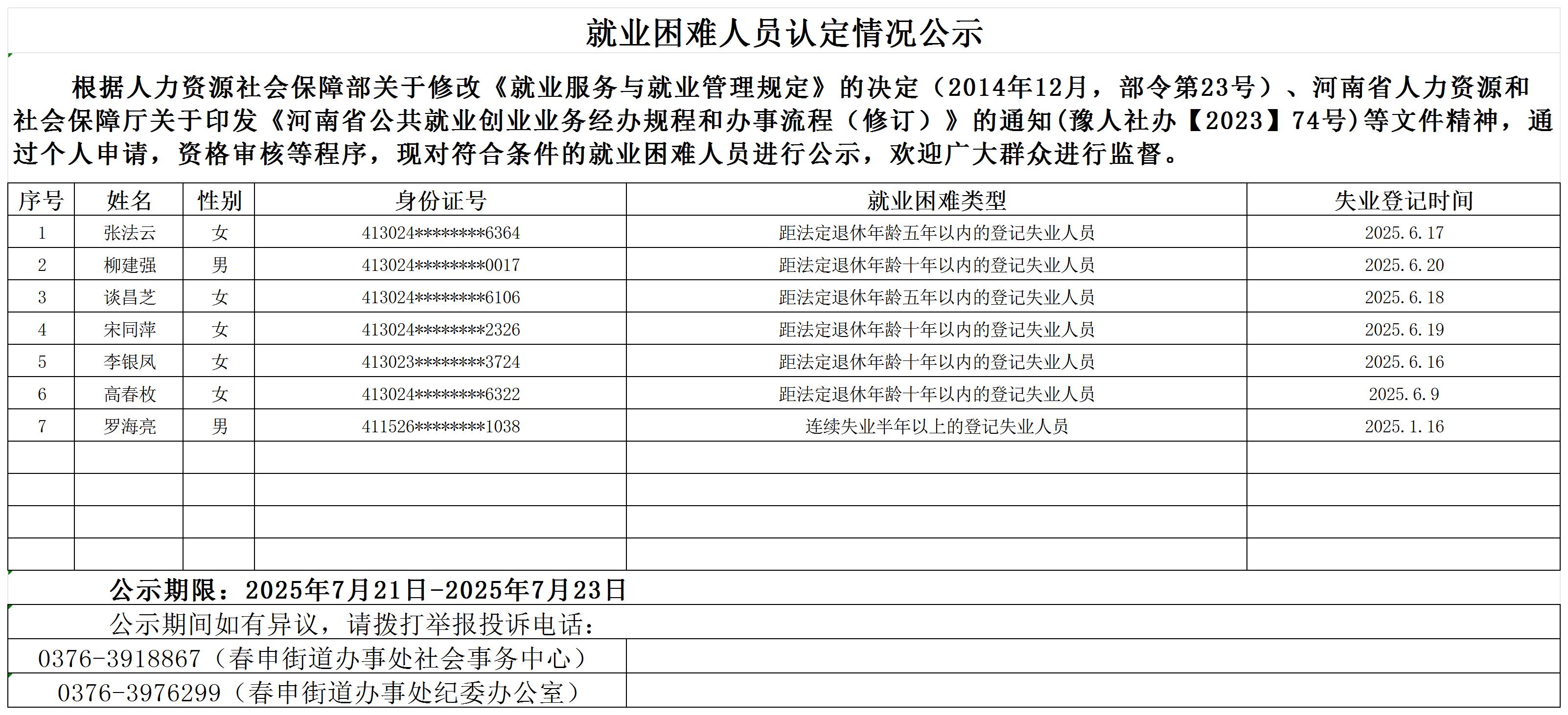 春申街道办事处就业困难人员认定情况公示