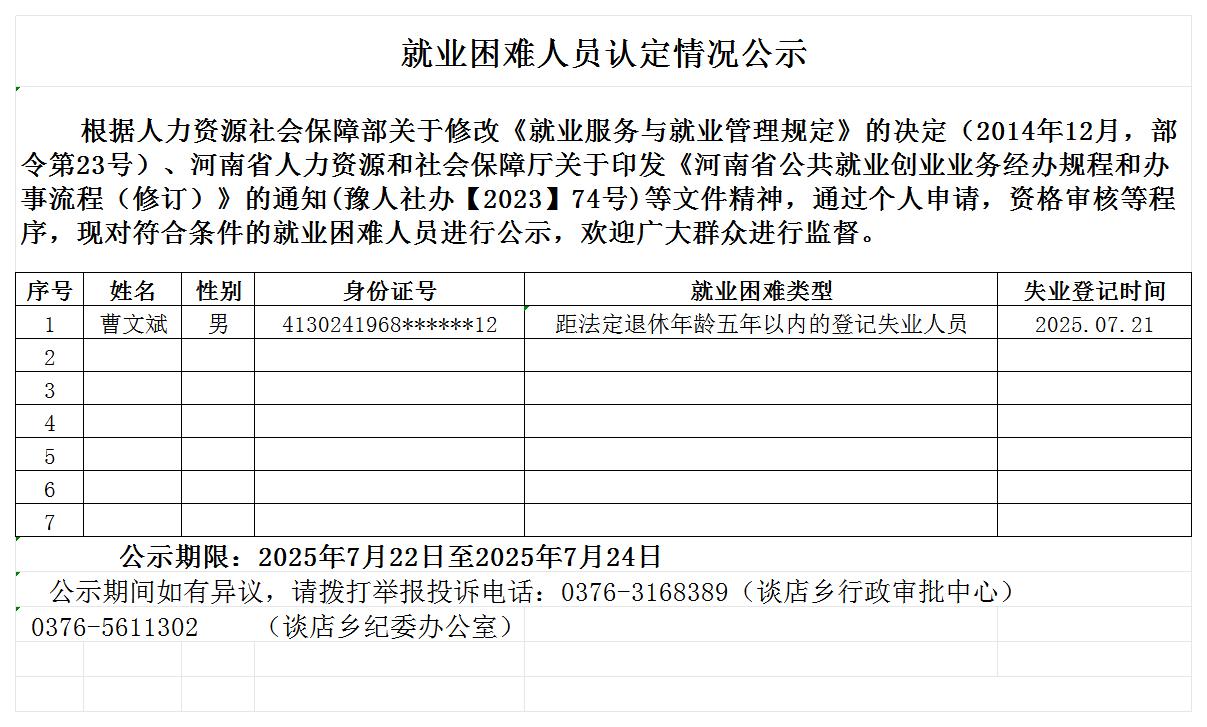 谈店乡就业困难人员认定情况公示