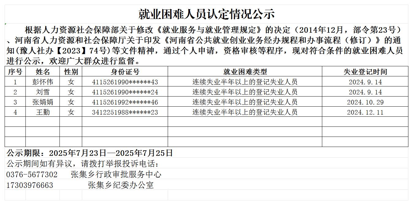张集乡就业困难人员认定情况公示