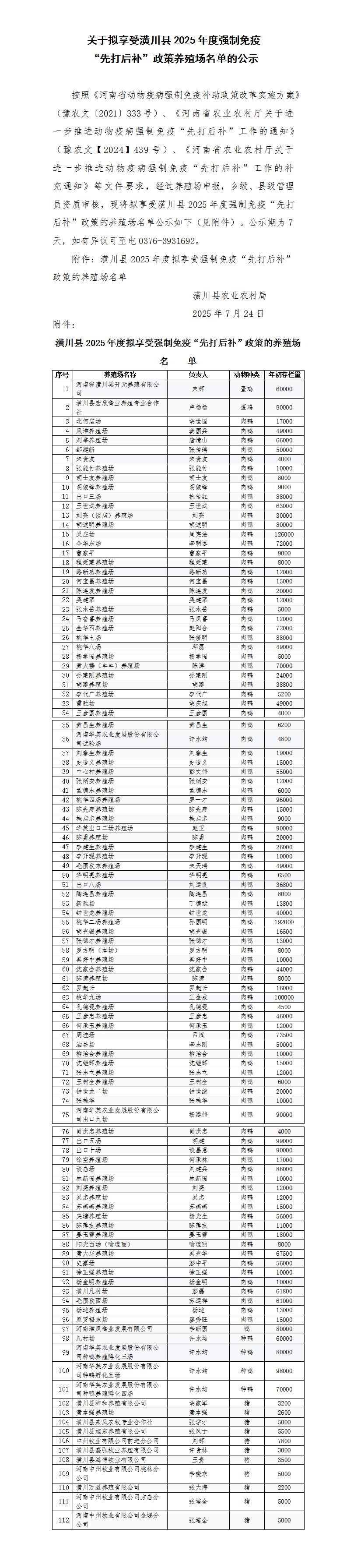 关于拟享受潢川县2025年度强制免疫“先打后补”政策养殖场名单的公示