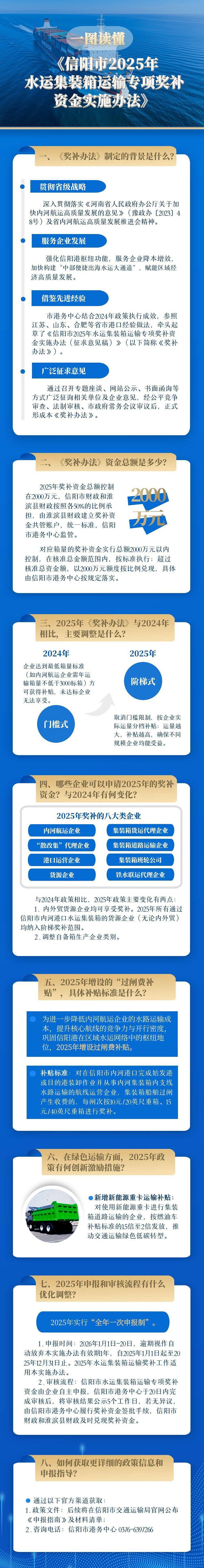 一图读懂：《信阳市2025年水运集装箱运输专项奖补资金实施办法》
