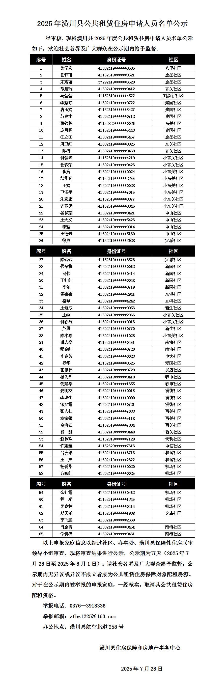 2025年潢川县公共租赁住房申请人员名单公示