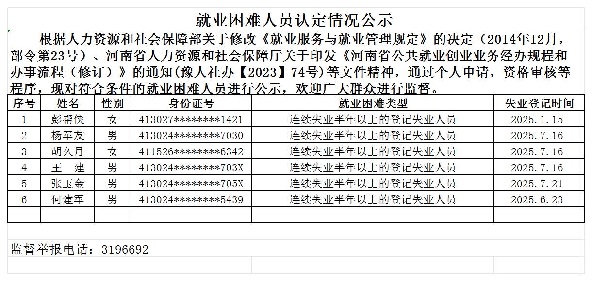 老城街道办事处就业困难人员认定情况公示