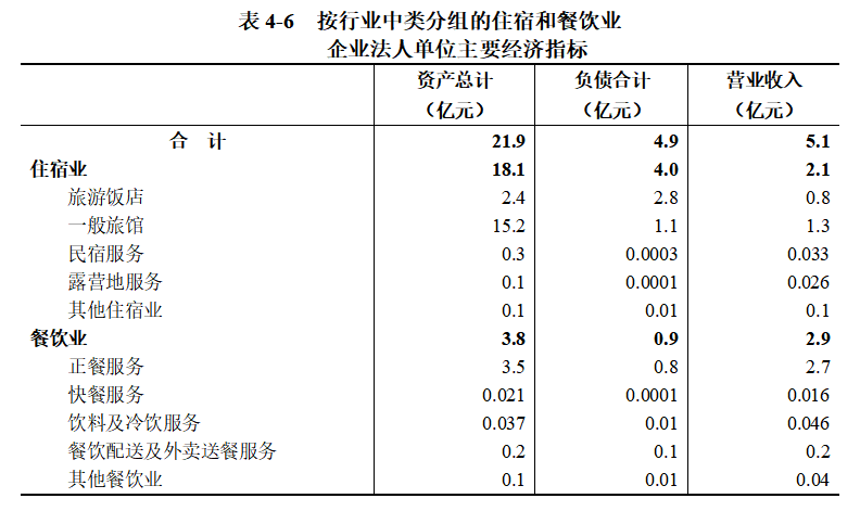 浉河区第五次全国经济普查公报（第四号）<br>——第三产业基本情况