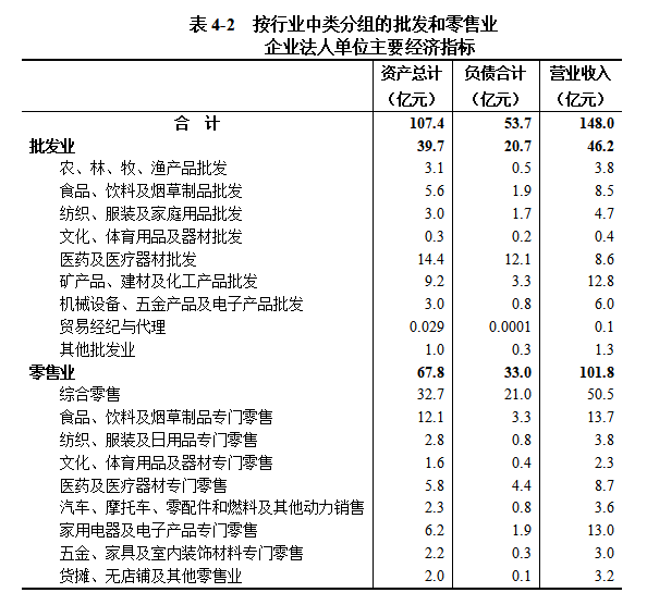 浉河区第五次全国经济普查公报（第四号）<br>——第三产业基本情况