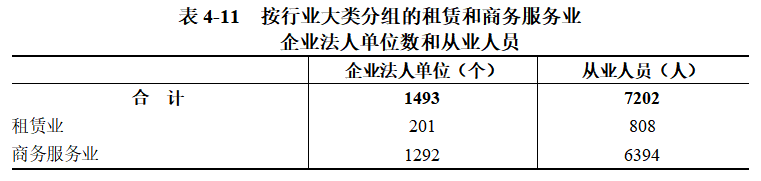 浉河区第五次全国经济普查公报（第四号）<br>——第三产业基本情况