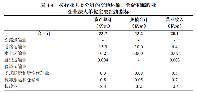 浉河区第五次全国经济普查公报（第四号）<br>——第三产业基本情况