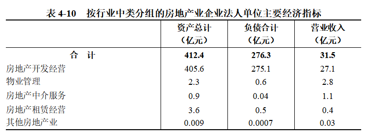 浉河区第五次全国经济普查公报（第四号）<br>——第三产业基本情况
