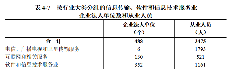 浉河区第五次全国经济普查公报（第四号）<br>——第三产业基本情况