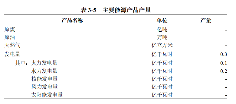 浉河区第五次全国经济普查公报（第三号）<br>——第二产业基本情况