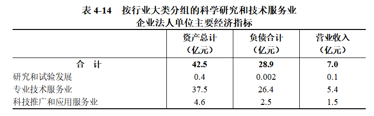 浉河区第五次全国经济普查公报（第四号）<br>——第三产业基本情况