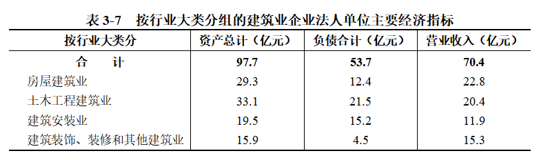 浉河区第五次全国经济普查公报（第三号）<br>——第二产业基本情况