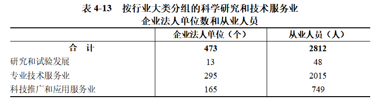 浉河区第五次全国经济普查公报（第四号）<br>——第三产业基本情况