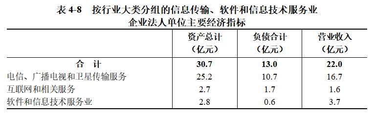 浉河区第五次全国经济普查公报（第四号）<br>——第三产业基本情况