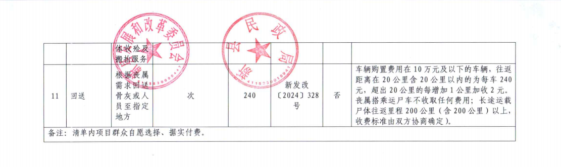 新县殡葬基础服务“一口价”清单