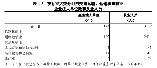 息县第五次全国经济普查公报（第四号） ——第三产业基本情况
