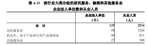 息县第五次全国经济普查公报（第四号） ——第三产业基本情况