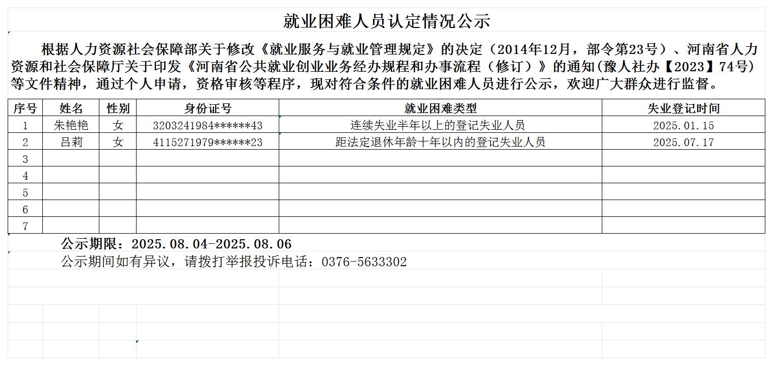 上油岗乡就业困难人员认定情况公示