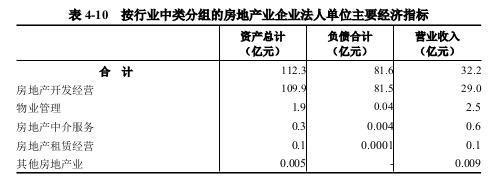息县第五次全国经济普查公报（第四号） ——第三产业基本情况