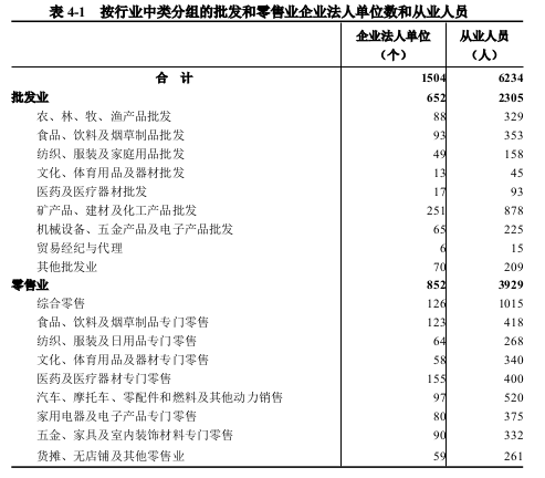 息县第五次全国经济普查公报（第四号） ——第三产业基本情况