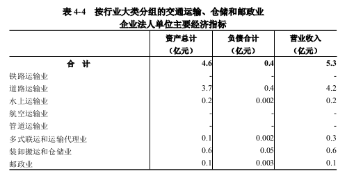 息县第五次全国经济普查公报（第四号） ——第三产业基本情况