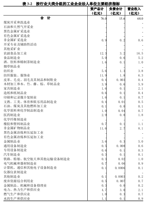 息县第五次全国经济普查公报（第三号）——第二产业基本情况