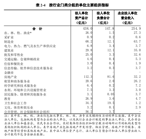 息县第五次全国经济普查公报（第二号） ——单位基本情况