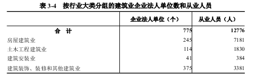 息县第五次全国经济普查公报（第三号）——第二产业基本情况