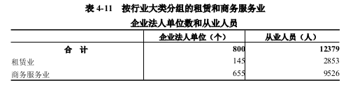 息县第五次全国经济普查公报（第四号） ——第三产业基本情况