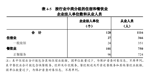 息县第五次全国经济普查公报（第四号） ——第三产业基本情况